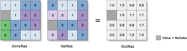 Illustration d’une moyenne traitée avec l’outil Statistiques zonales