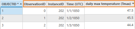 Exemple de table en sortie de l’outil Séries chronologiques NetCDF vers classe d’entités