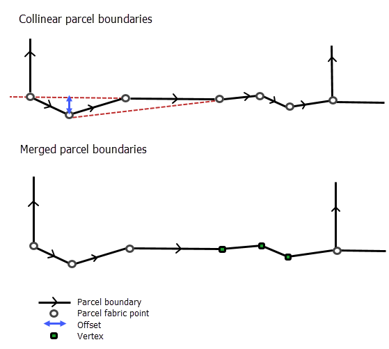 Illustration de l’outil Fusionner des limites de parcelles colinéaires