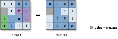 Illustration de l’outil Supérieur ou égal à