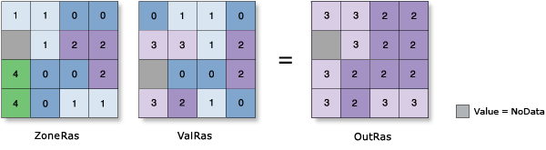 Illustration d’un centile traité avec l’outil Statistiques zonales