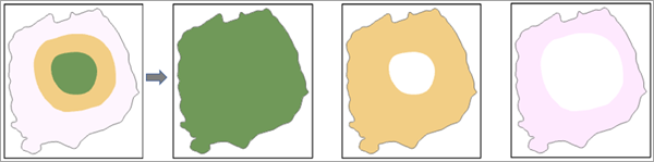 Polygones de 0 à 575, de 0 à 500 et de 0 à 250