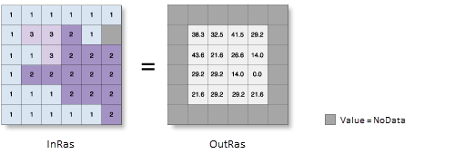 Illustration de l’outil Pente