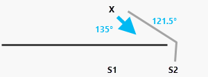 Une interruption horizontale remplace la source la plus proche S1 par S2