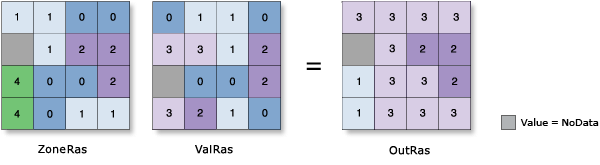 Illustration d’une variété traitée avec l’outil Statistiques zonales