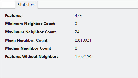 Onglet Statistiques