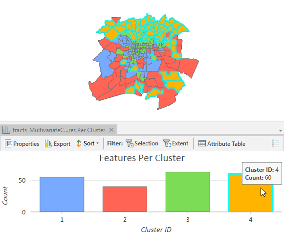 Diagramme à barres d'entités par agrégats