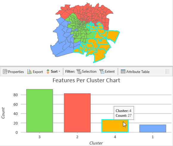 Diagramme à barres d'entités par agrégats