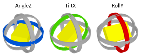 AngleZ, TiltX et RollY