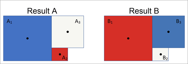 Exemple de calcul de la similarité